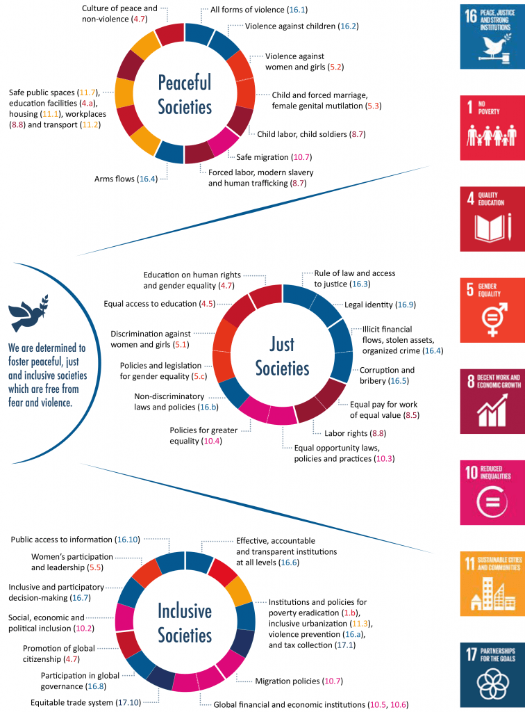 Implementing Sdg16 Introduction 2509