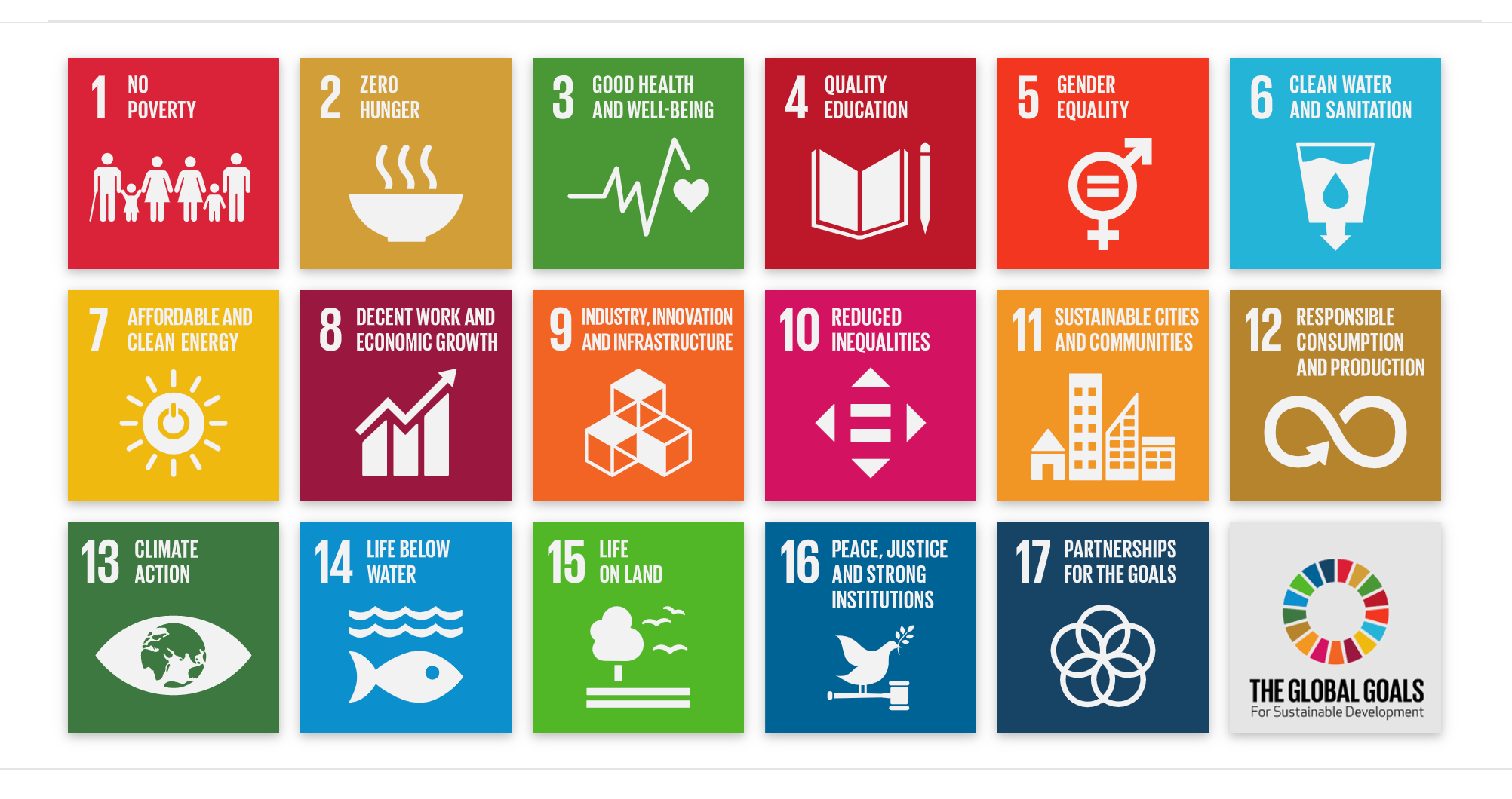 Tackling The Slow Progress Of Sdgs Implementation